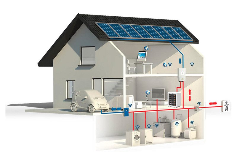 Bố trí inverter và pin lưu trữ đúng hướng dẫn